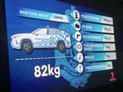 Payload of Toyota RAV4 police cars a risk, says union